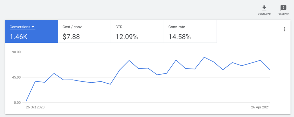 how-to-optimize-google-search-ads-for-maximum-results-gerald-krishnan